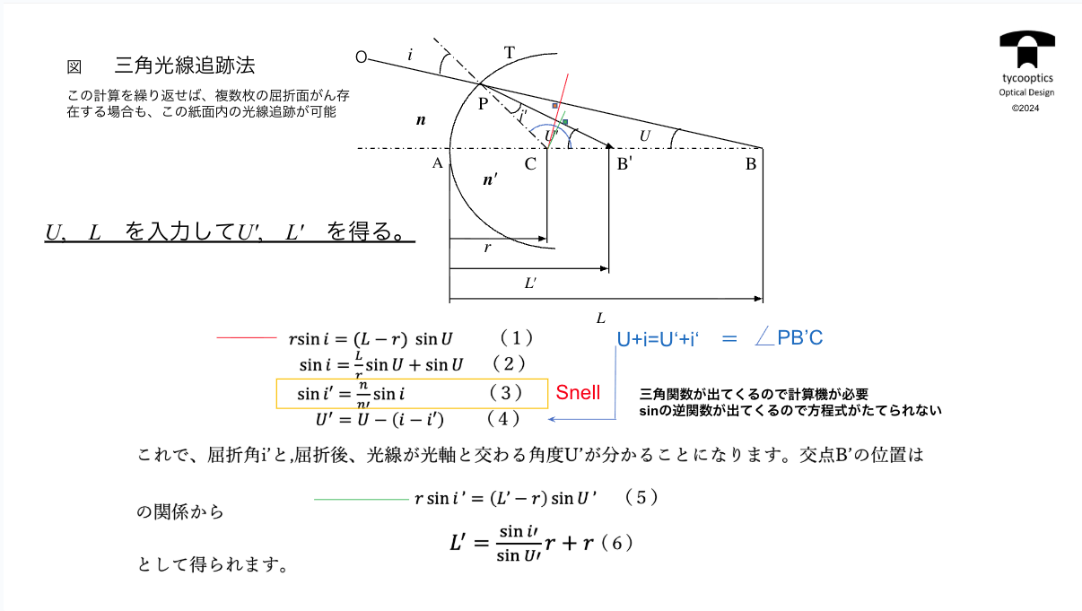 三角光線追跡法