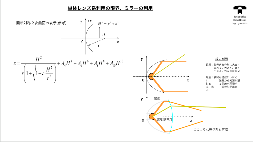 単体レンズ系利用の限界、ミラーの利用