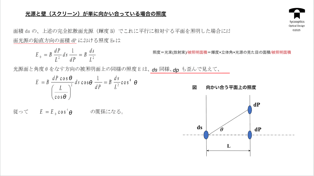 光源と壁が単に向かい合っている場合の照度