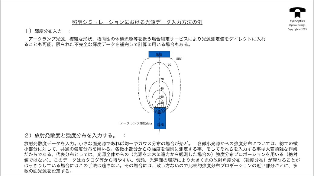 照明シミュレーションにおける光源データ入力方法の例