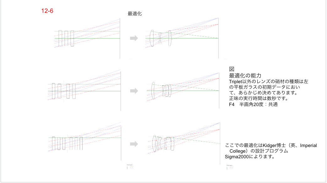 最適化の能力