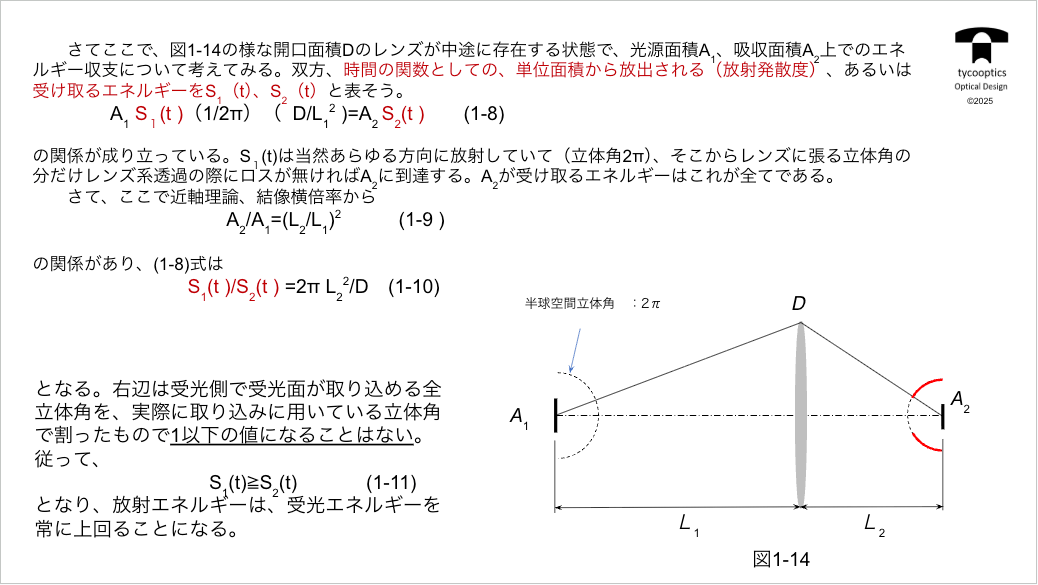 時間の関数としての、単位面積から放出される(放射発散度)