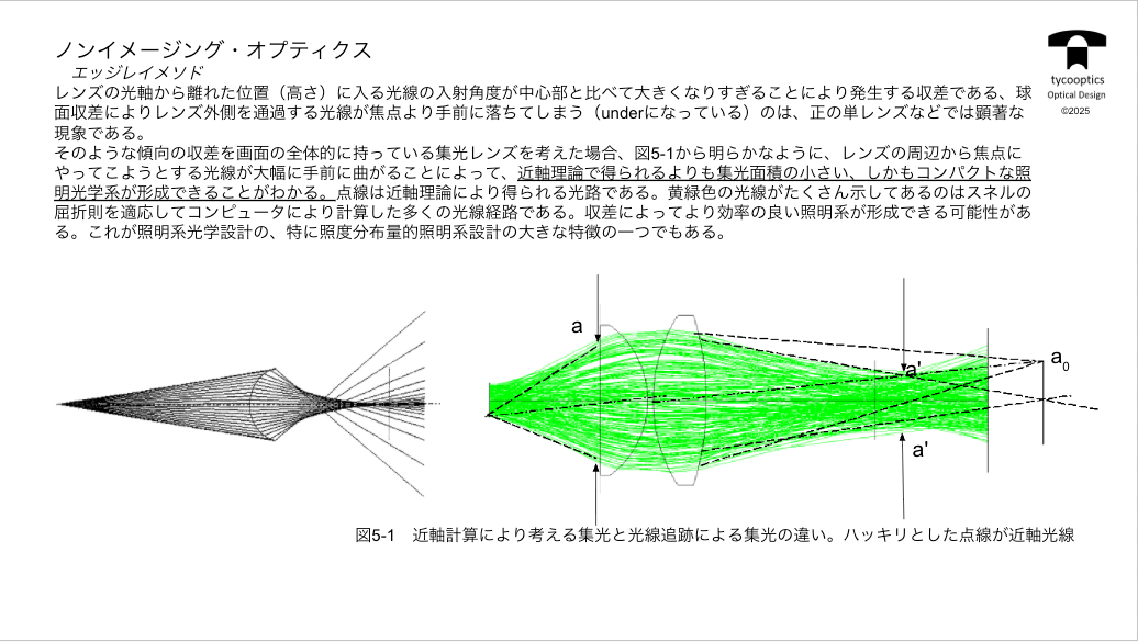ノンイメージ・オプティクス