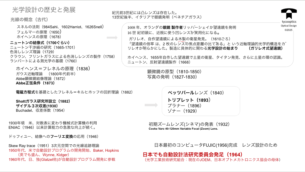 最適化
