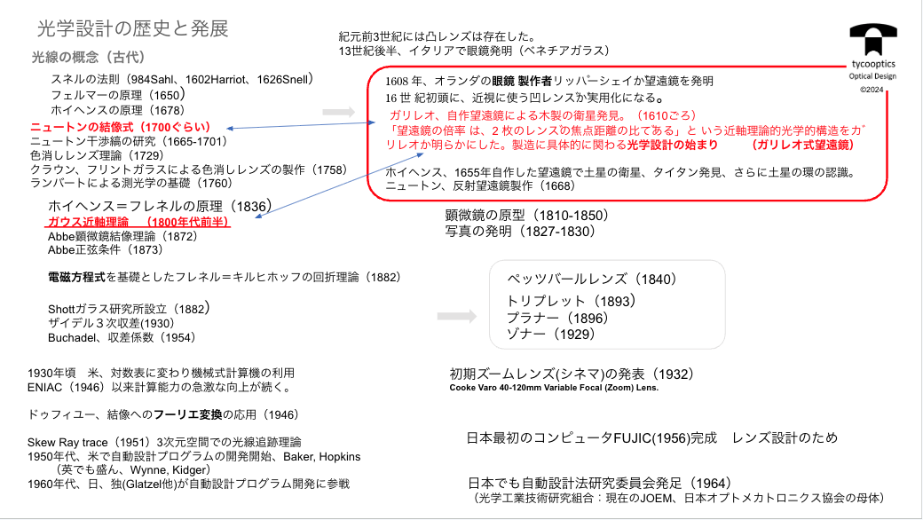 目視について