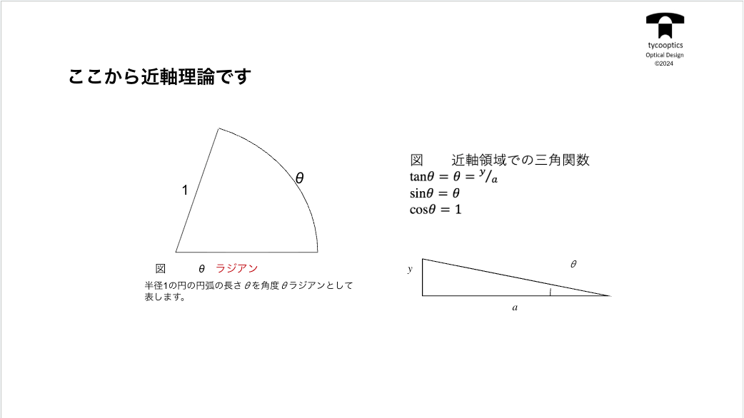 ここから近軸理論