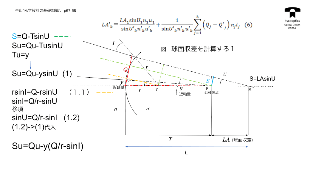 球面収差を計算する