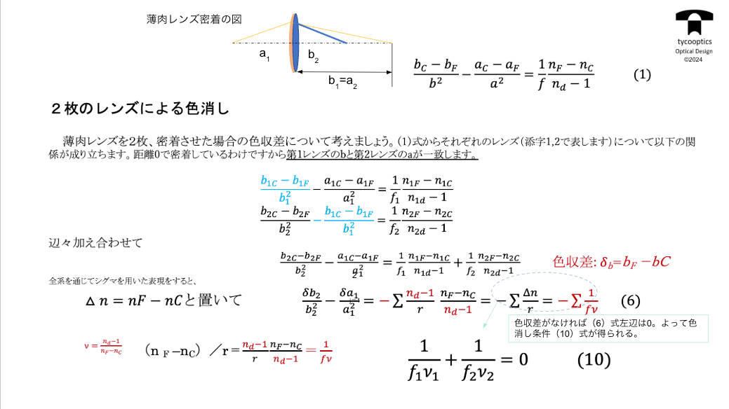 2枚のレンズによる色消し