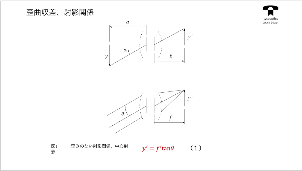 歪曲収差と射影関係