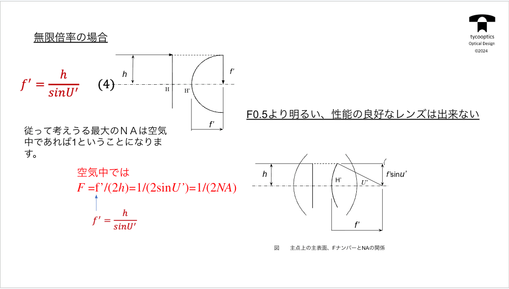 無限倍率の場合