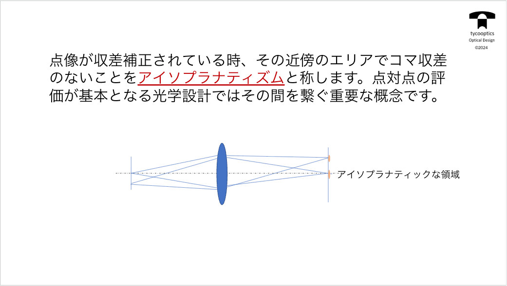 アイソプラナティズムな領域
