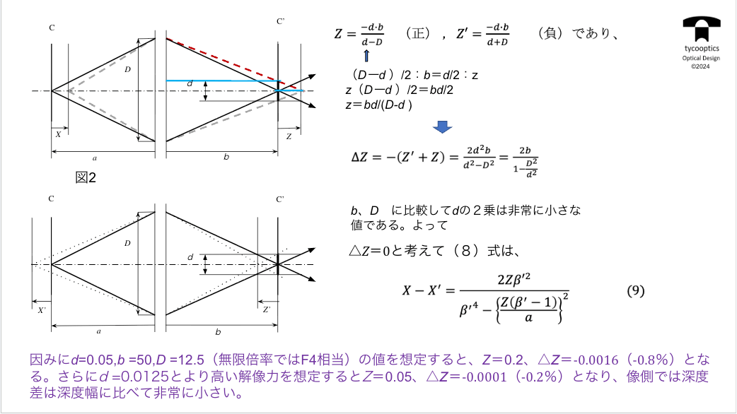 講義補足