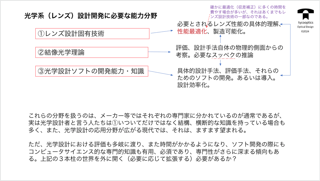 光学系(レンズ)設計開発に必要な能力分野