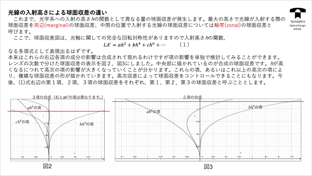 球面の入射高さによる球面収差の違い