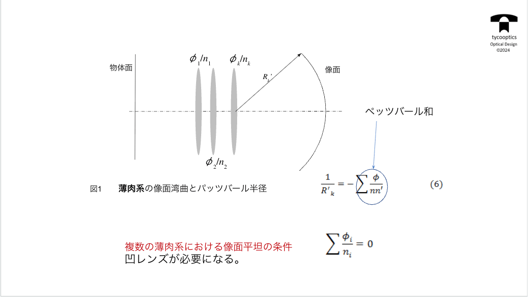 ペッツバール和