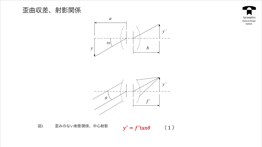 歪曲収差、射影関係