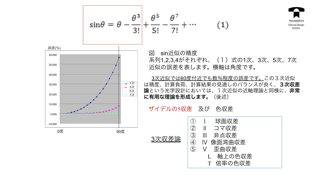 ザイデルの5収差および色収差