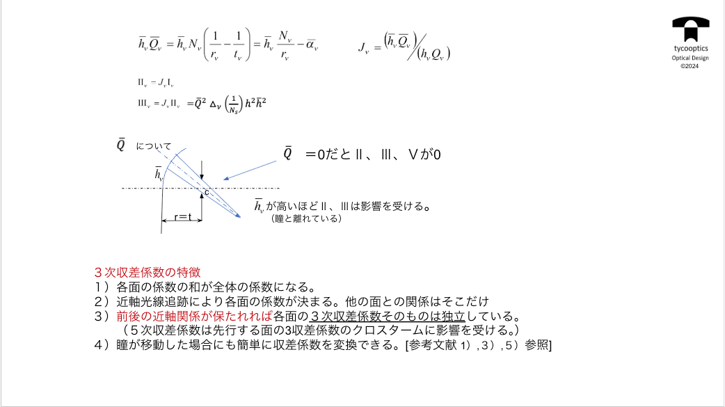 3次収差係数(球面)