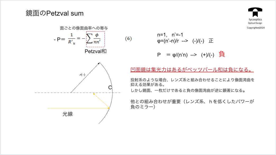 ペッツバール和の重要性