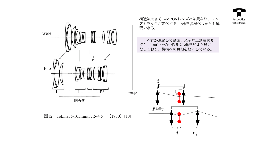 Tokina35-105mm/F3.5-4.5