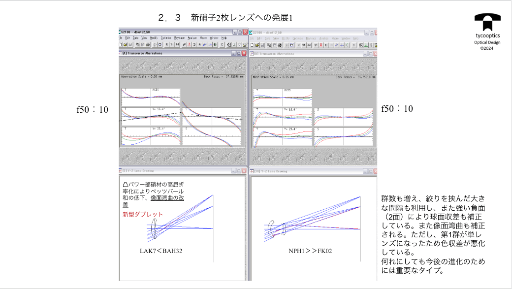 新硝子2枚レンズへの発展