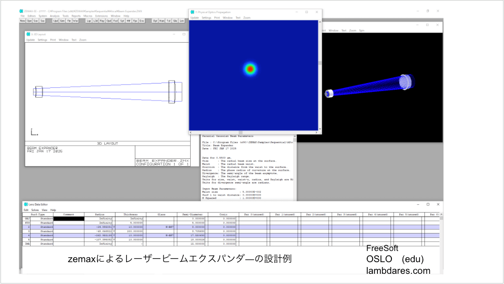zemaxによるレーザービームエクスパンダーの設計例