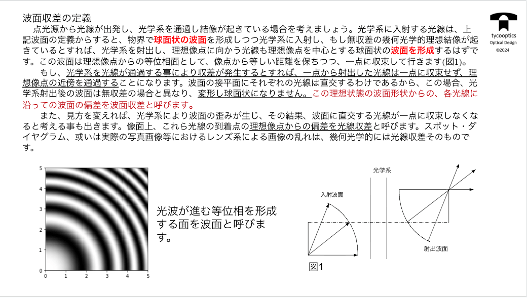 波面収差の定義