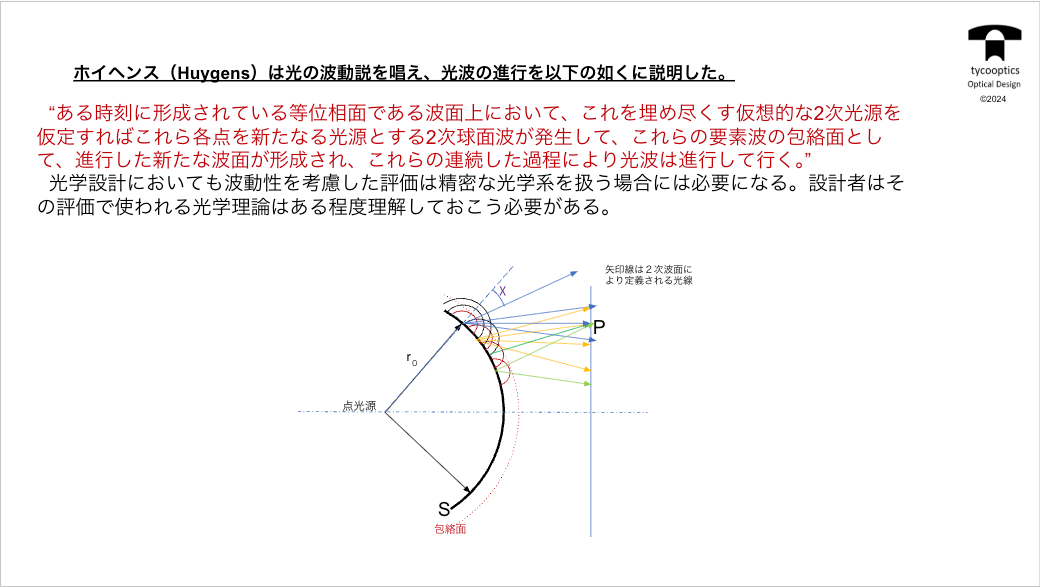 ホイヘンスの原理