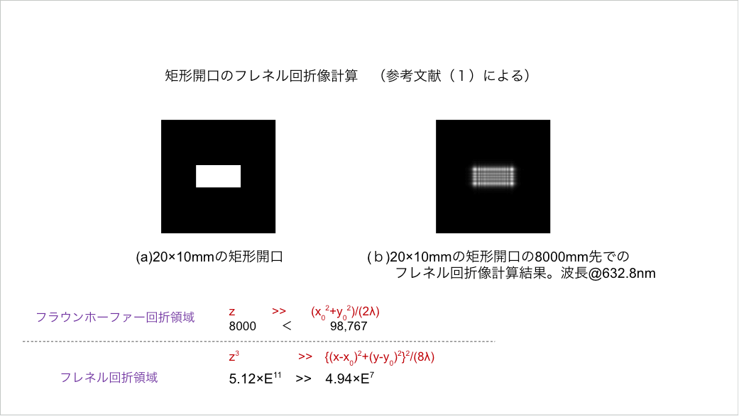 振幅と強度の関係
