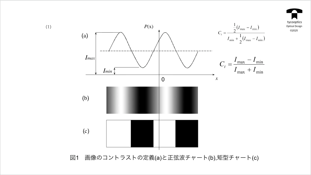 画像のコントラストの定義と正弦波チャート、矩形チャート