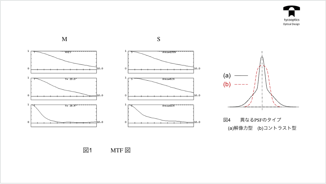 MTFの計算