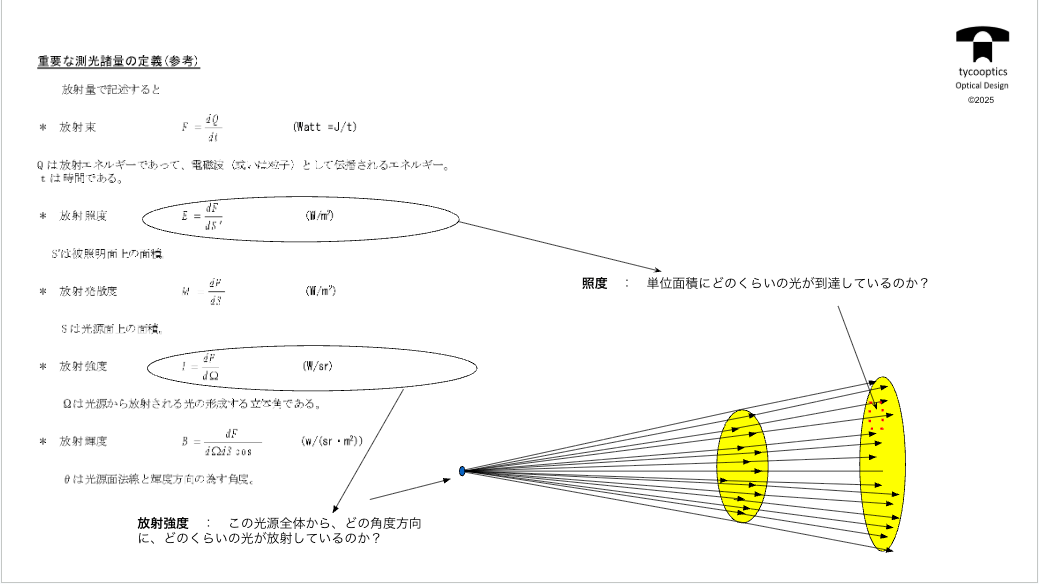 重要な測光諸量の定義