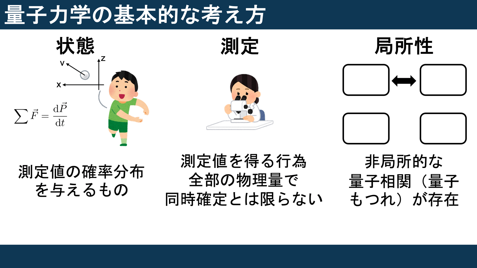 図版