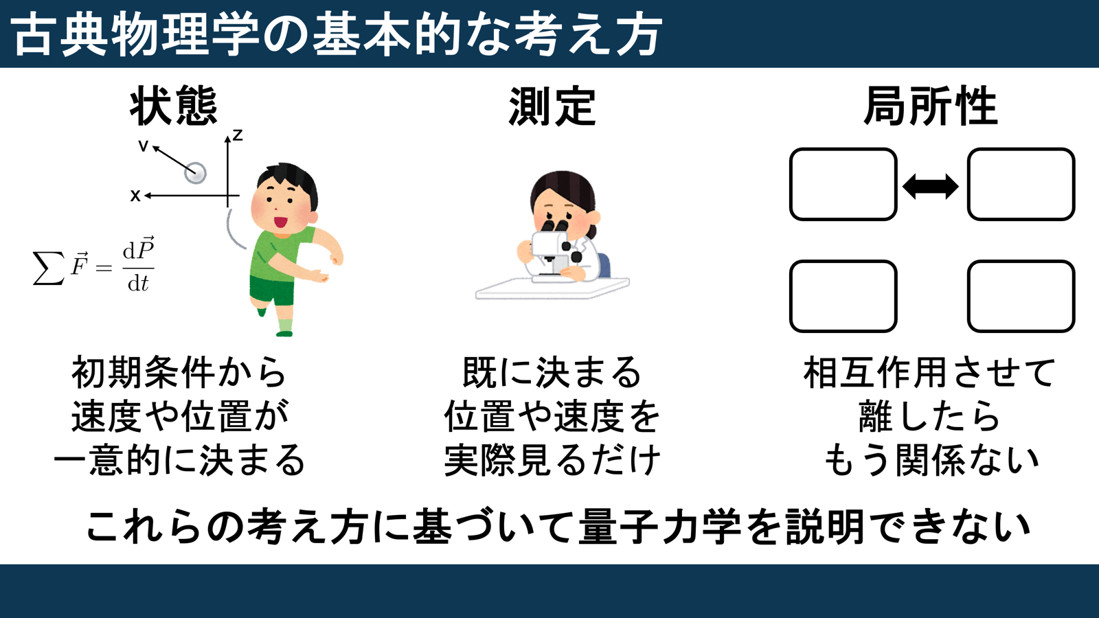 図版