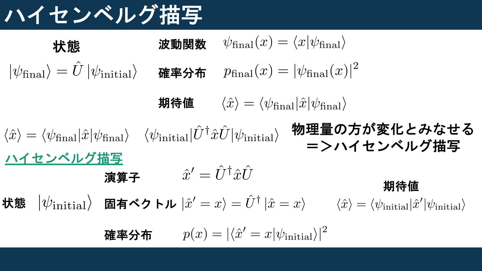 図版