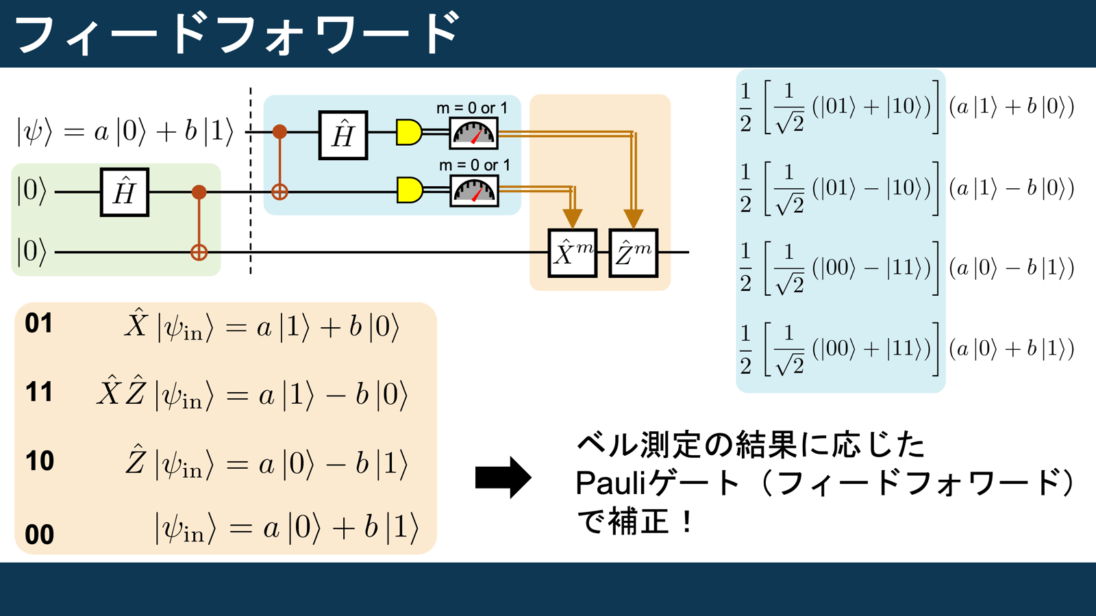 図版