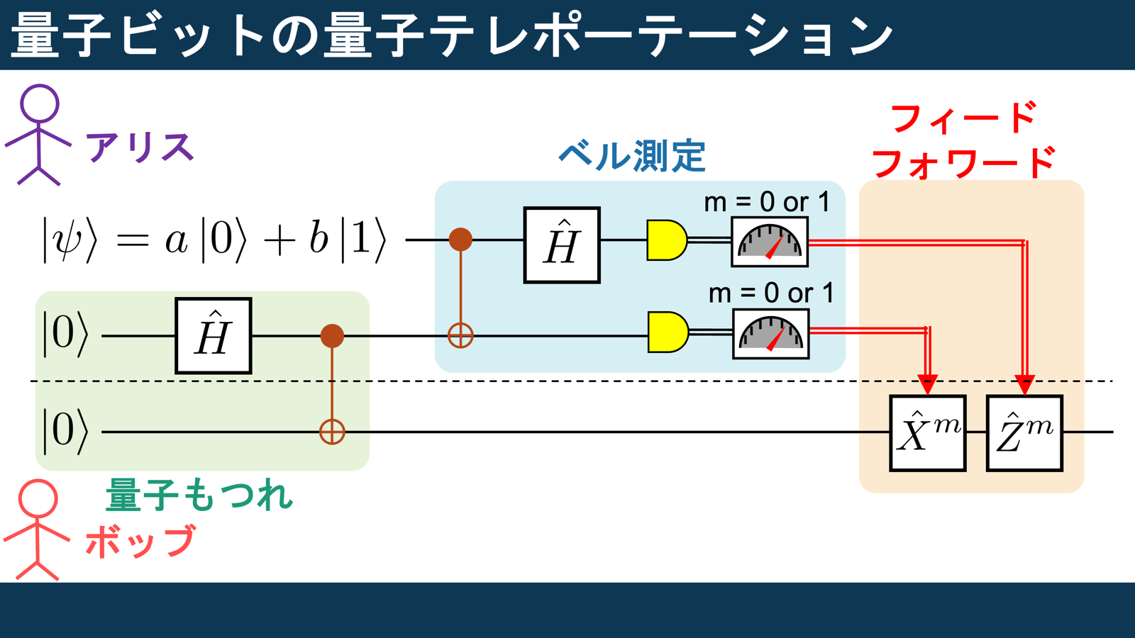 図版