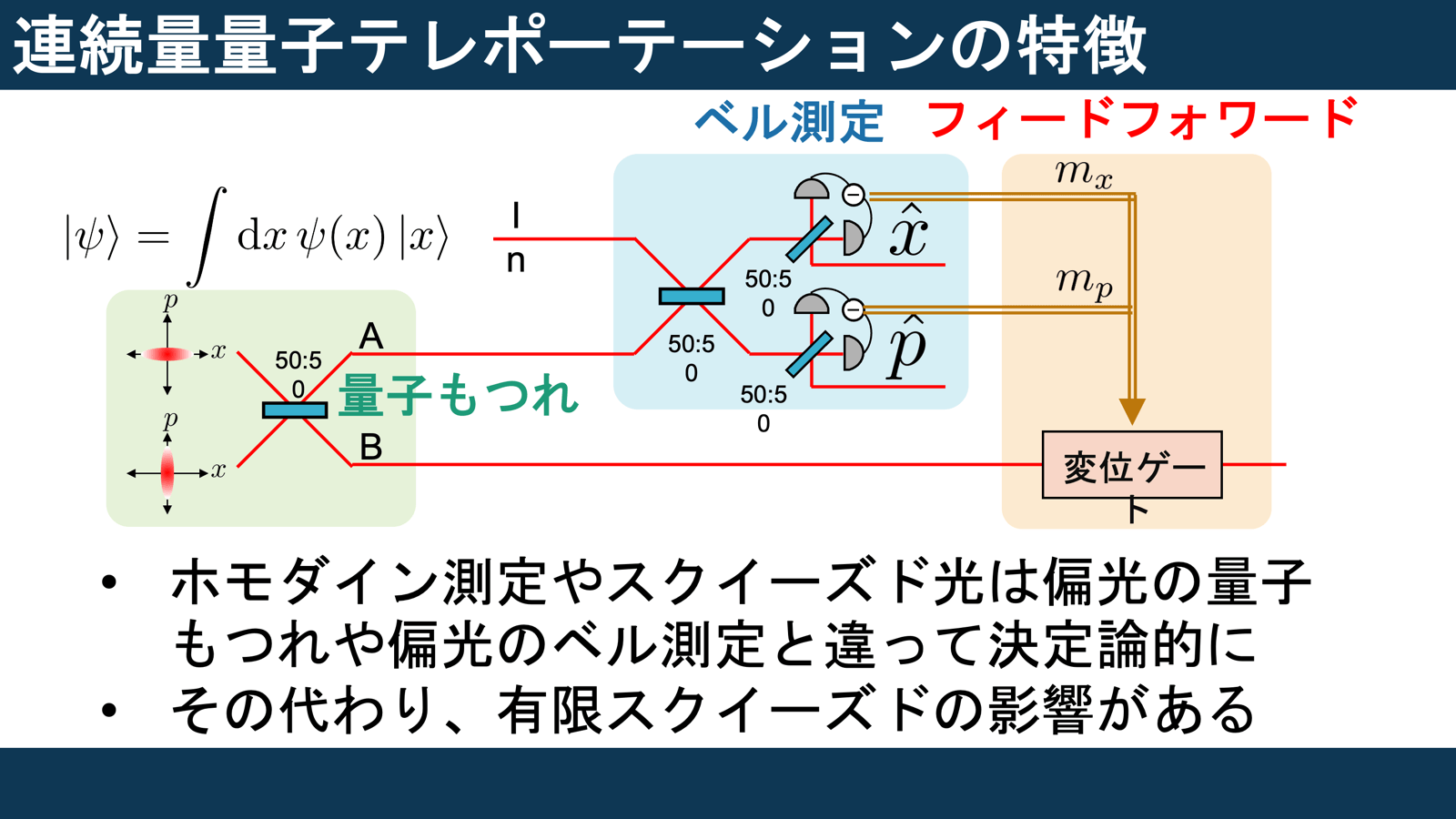 図版