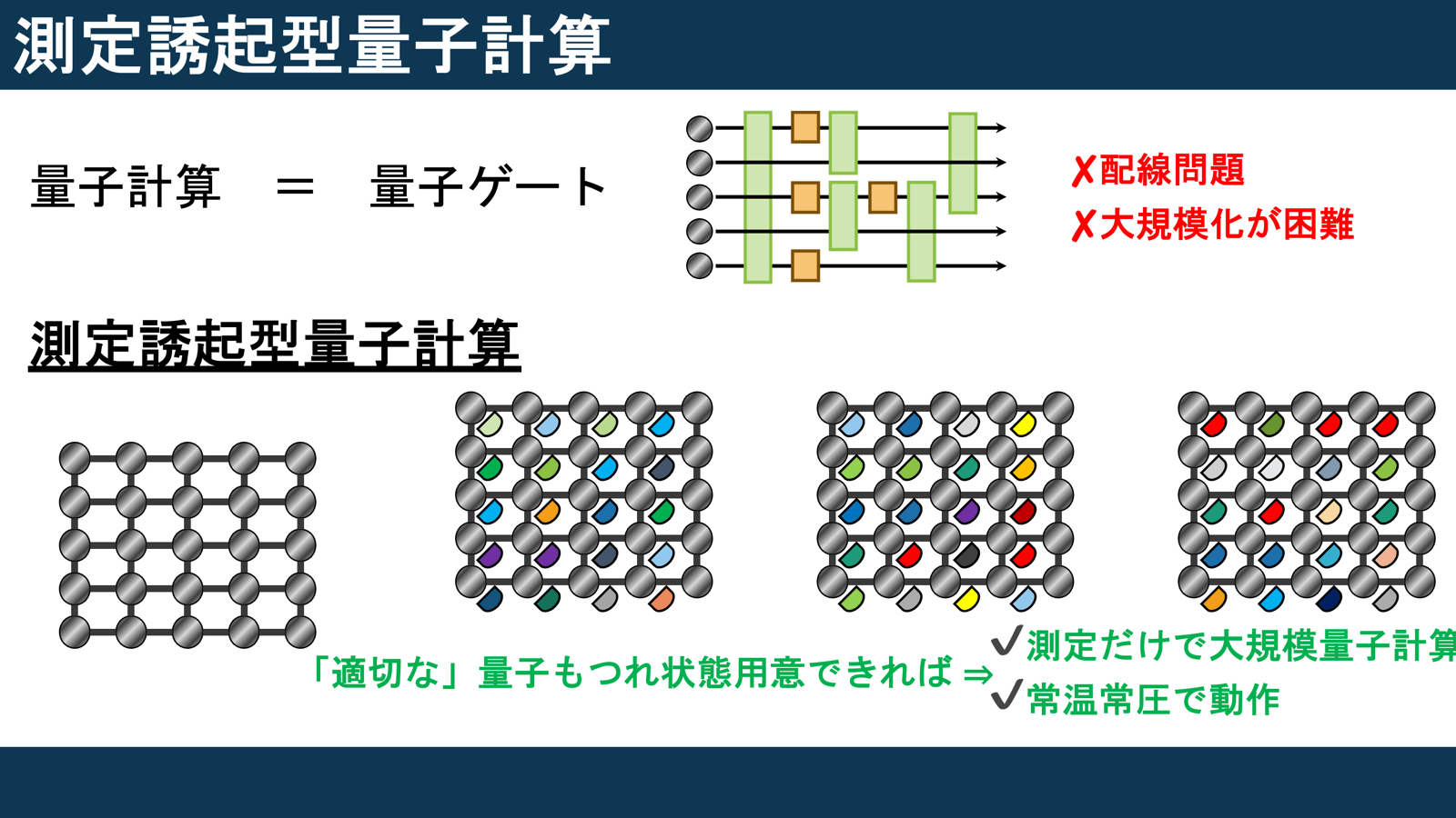 図版