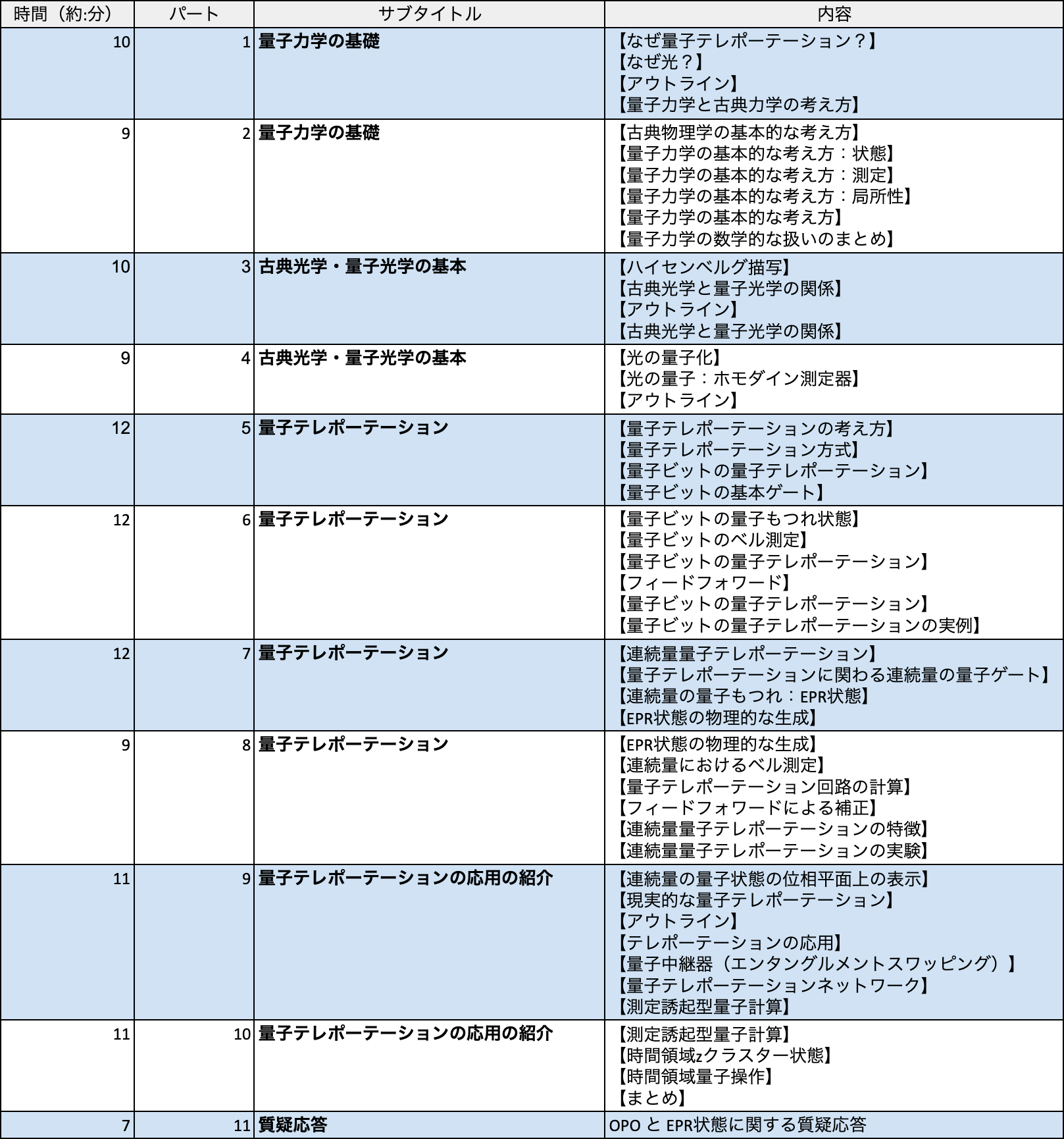 OptiVideoレーザー安全教育動画のご案内