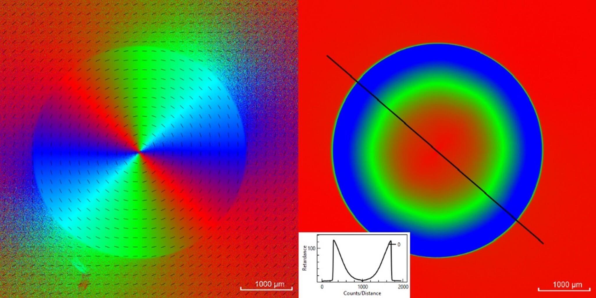 偏光補償器。左:高速軸と低速軸の配向の2次元分布図。右:位相差プロファイル。