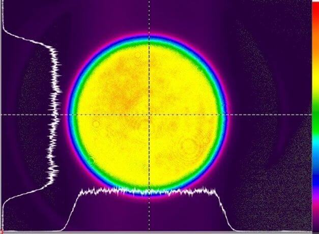 コンバータ後のフラットトップ
