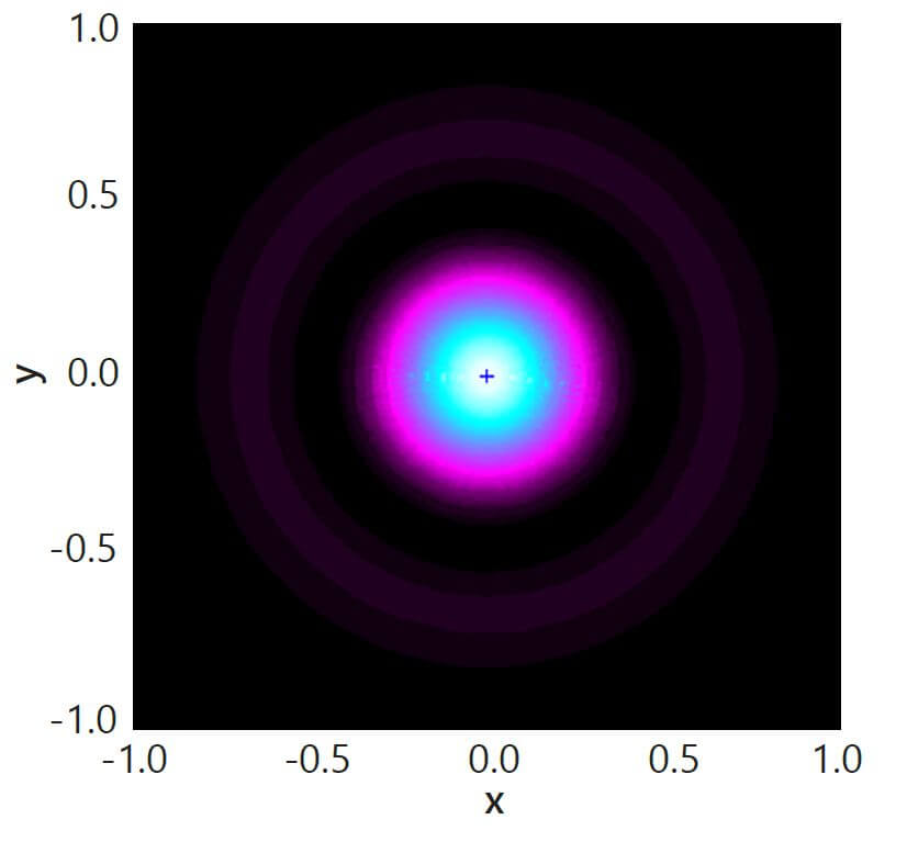 高NA(1.32)ラジアル偏光ビームの焦点位置および焦点通過時の縦波(Z波)成分の正規化強度