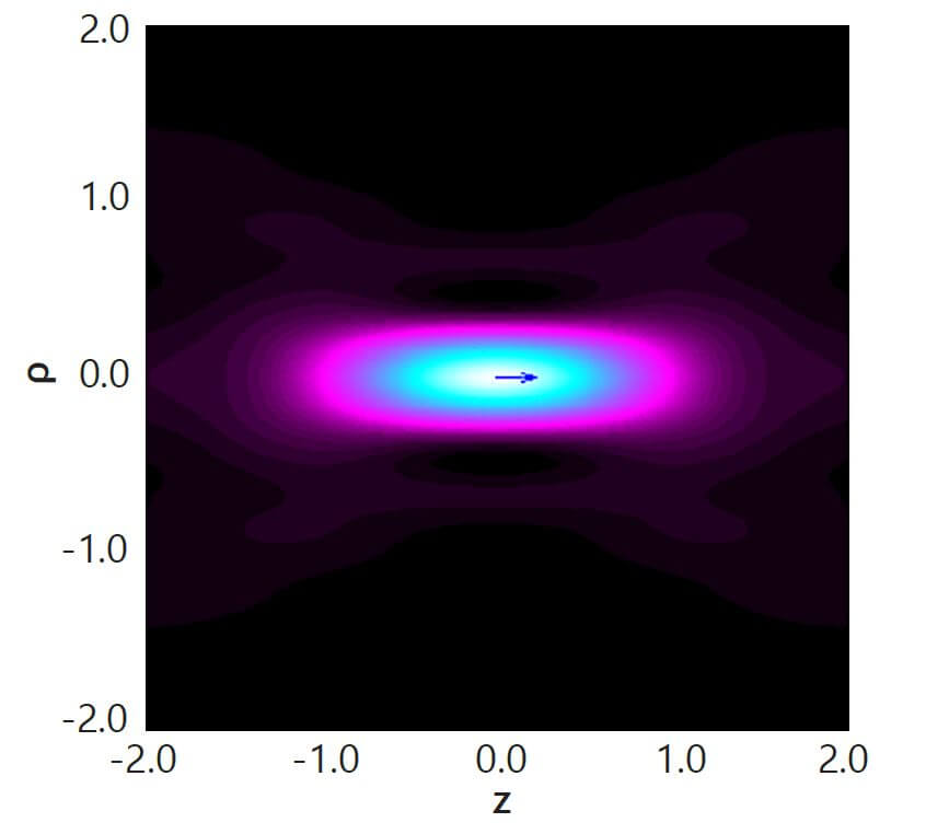 高NA(1.32)ラジアル偏光ビームの焦点位置および焦点通過時の縦波(Z波)成分の正規化強度