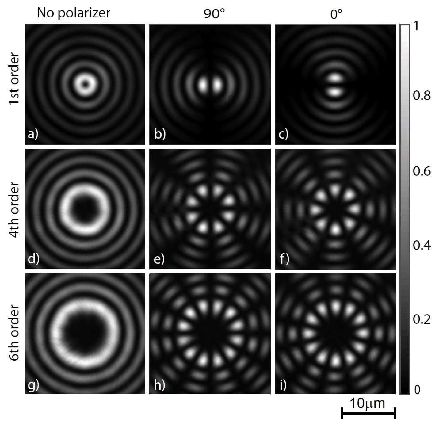 偏光子を2つの異なる角度で回転させた場合